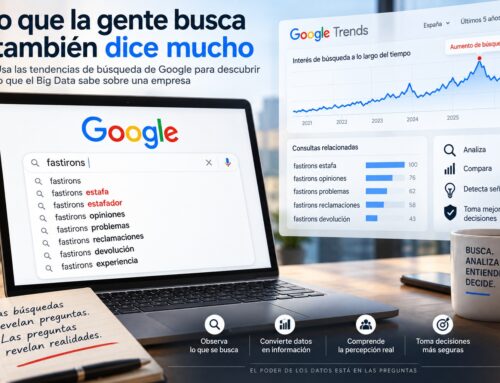 ¿Qué sabe Google de una empresa que quizá nosotros todavía no sabemos?